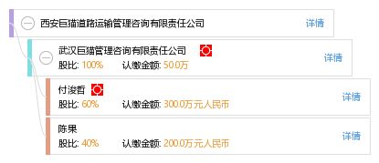 西安巨猫道路运输管理咨询有限责任公司 工商信息 信用报告 财务报表 电话地址查询 天眼查
