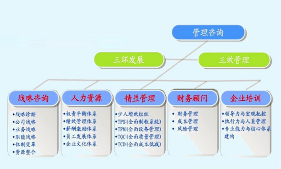 3C管理系统介绍与服务解读