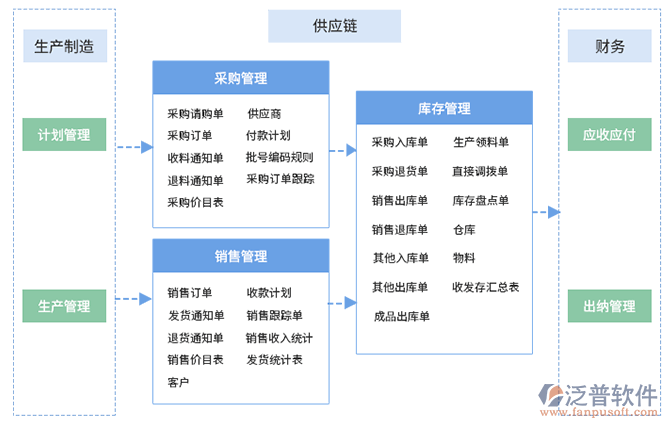 中小型工厂如何高效上线财务软件？不走弯路的财务管理咨询指南