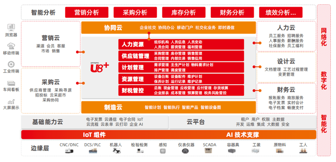 从ERP到管理升级 用友U8+如何提升工厂生产与管理效能