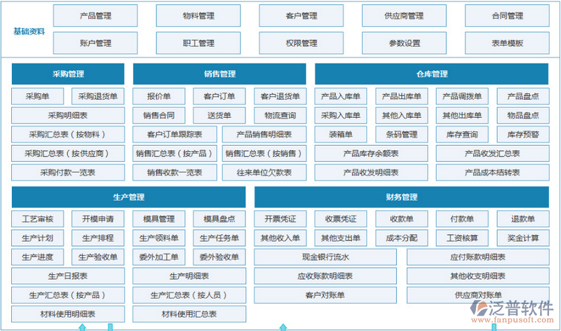 眉山企业ERP财务管理软件与咨询服务 提升管控水平，助力数字化转型